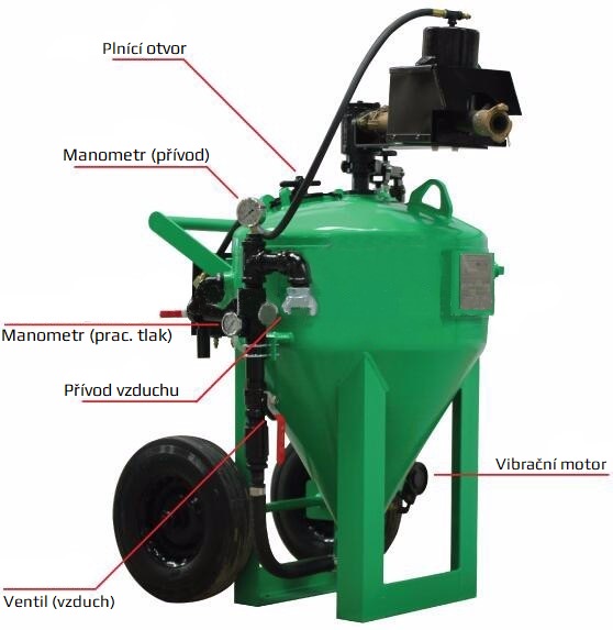 Pískování s vodou Dustless Blasting DB 500